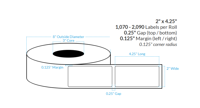 2" x 4.25" MATTE WHITE PAPER {ROUNDED CORNERS} Roll Labels  (3"CORE/8"OD)